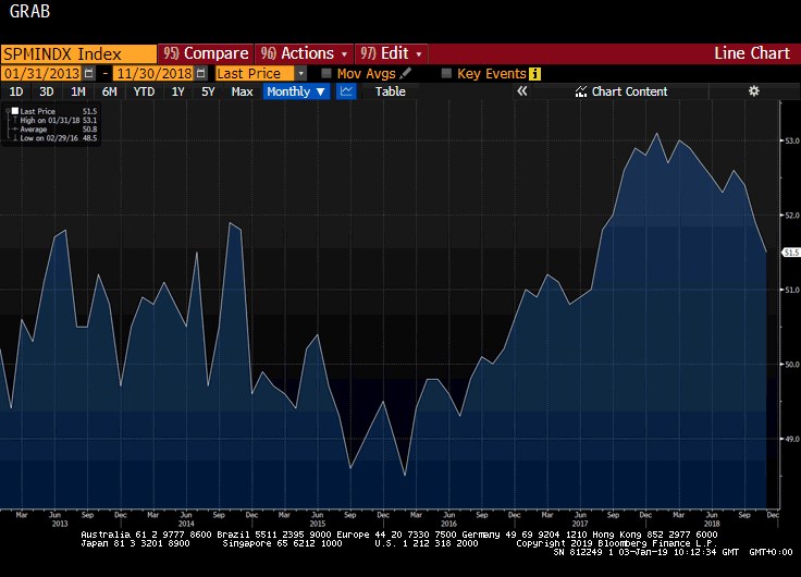 Singapore PMI